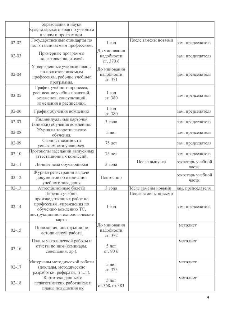 Штатное расписание в детской поликлинике